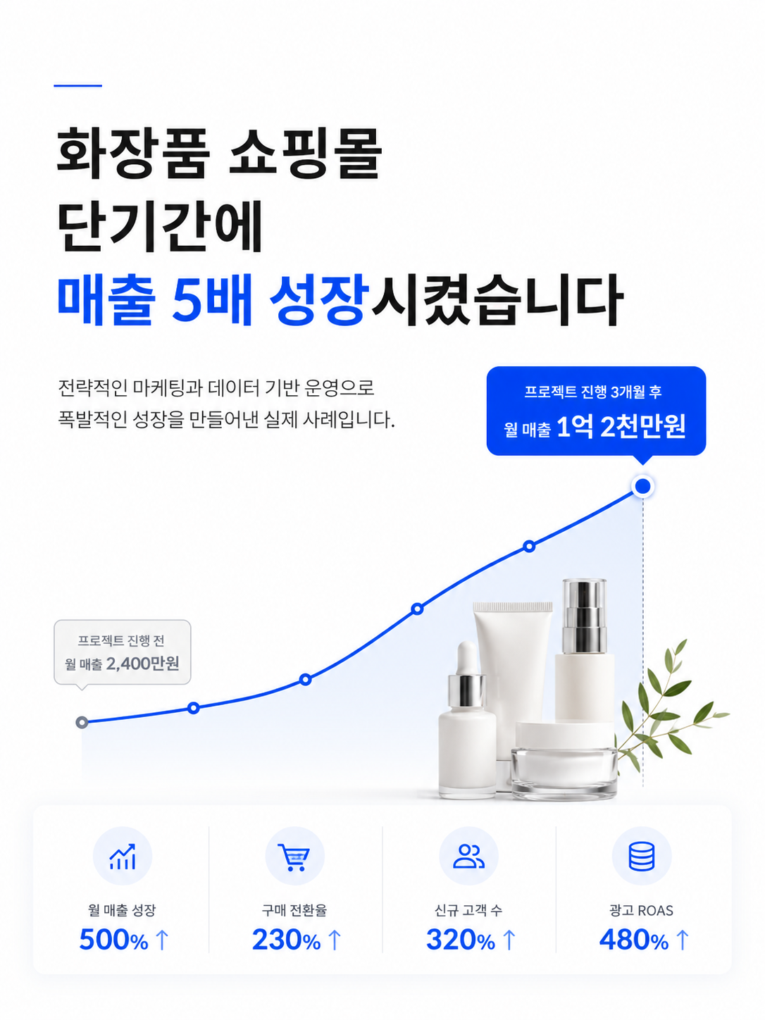 화장품 매출 연구소 소개 이미지 1