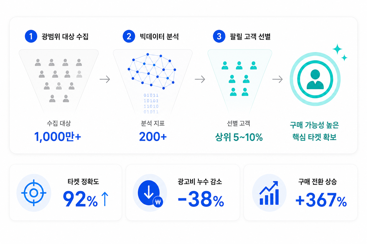 화장품 매출 연구소 소개 이미지 4
