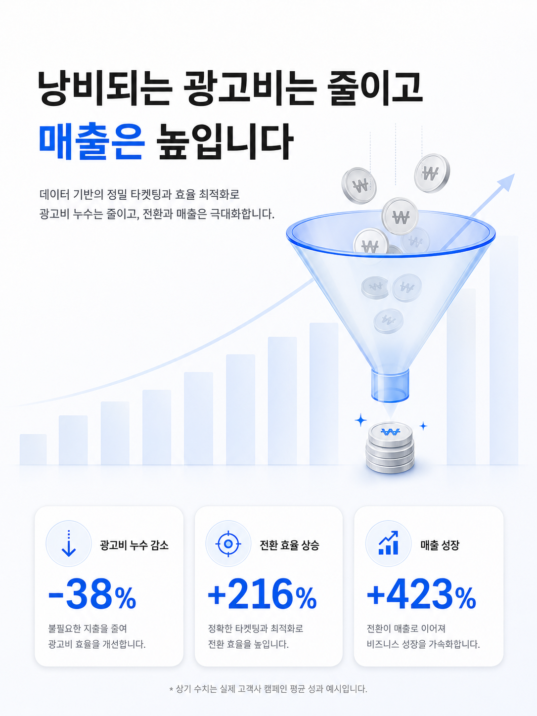 화장품 매출 연구소 소개 이미지 5