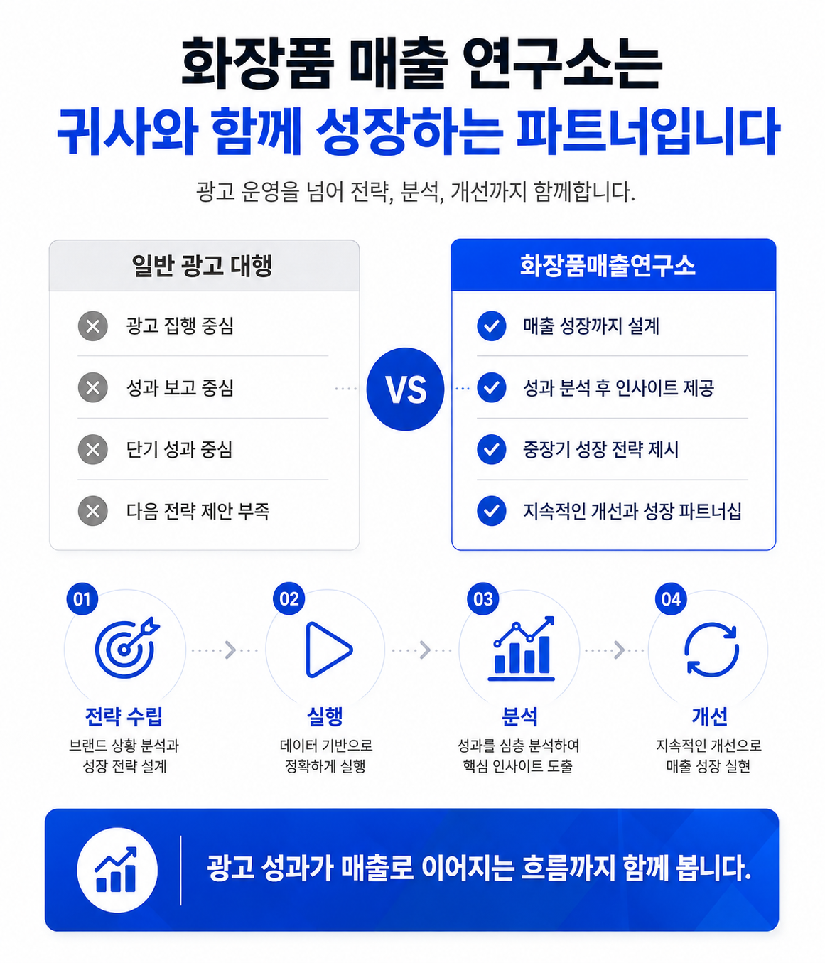 화장품 매출 연구소 소개 이미지 7